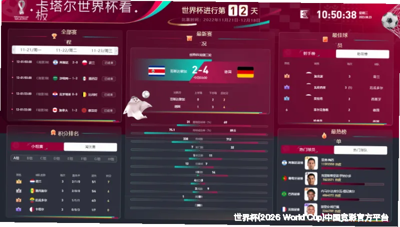 预测模型与算法